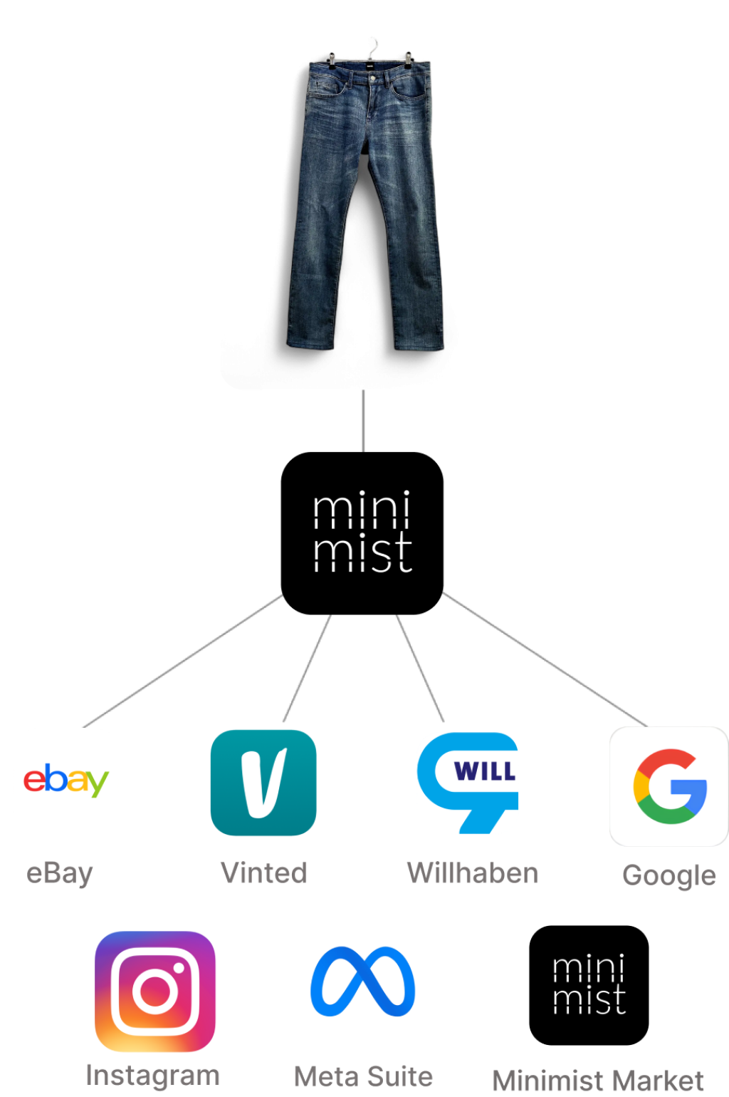 Minimist explainer diagram.