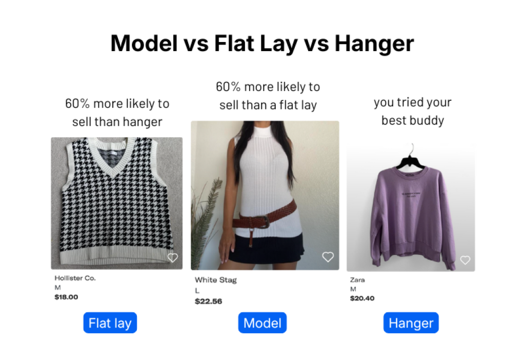 Model vs flat lay vs hanger display comparison image.